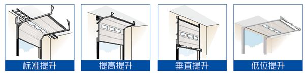 提升門(mén)提升方式